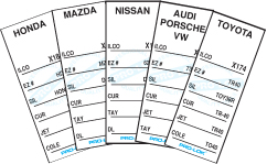 Automotive Key Tag System